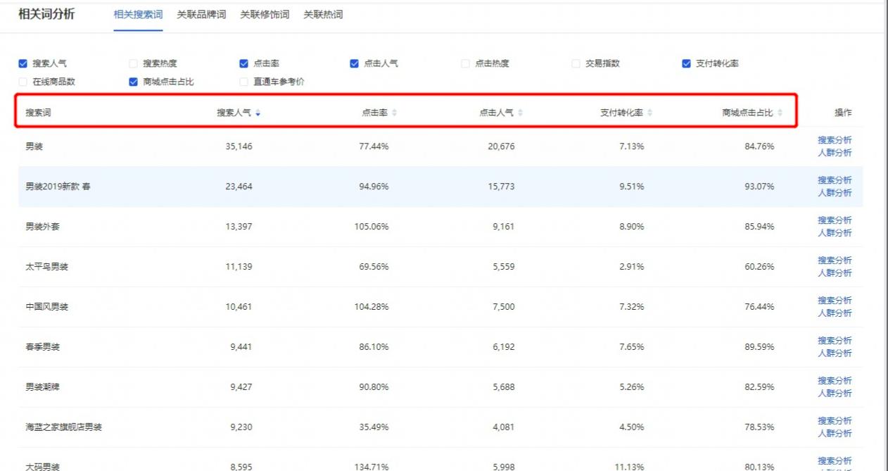 爆款标题封面的九大万能公式,20秒教你找到100个爆款标题
