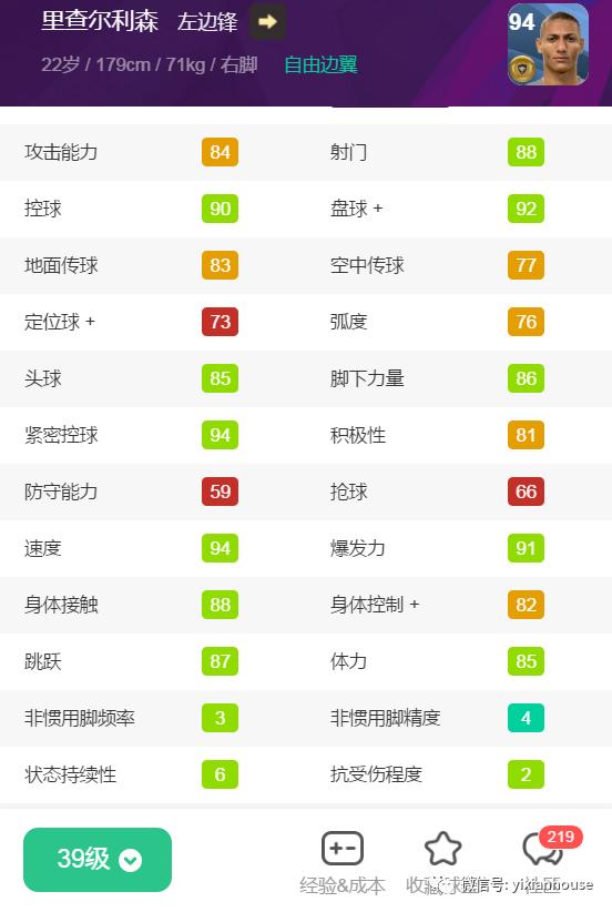 2020赛季金球三换一右后卫推荐,二十大热门金球中场盘点评析上篇