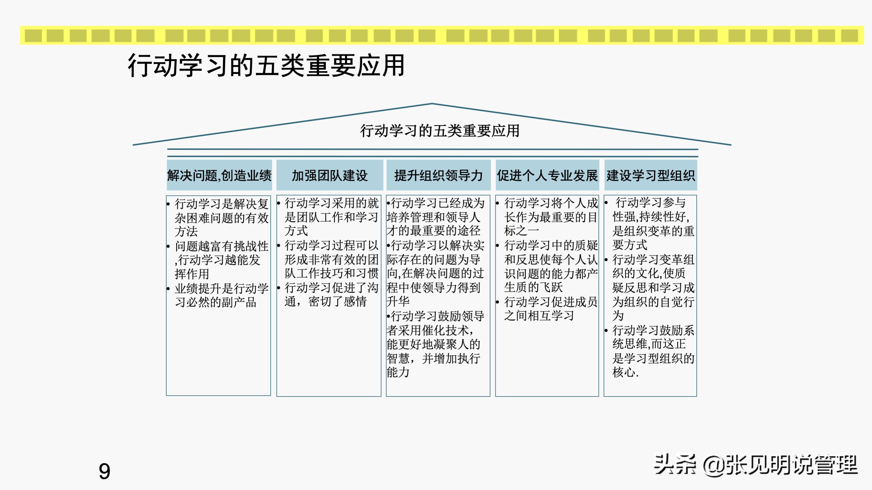 行动学习的7个步骤和6个角色，培训经理和部门经理学习收藏