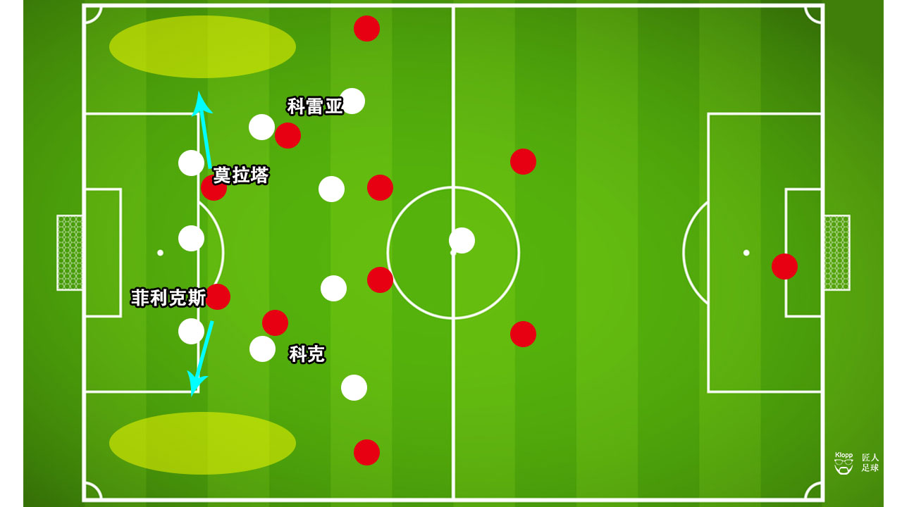 西蒙尼所效力过的球队,西蒙尼的阵容到底有多强