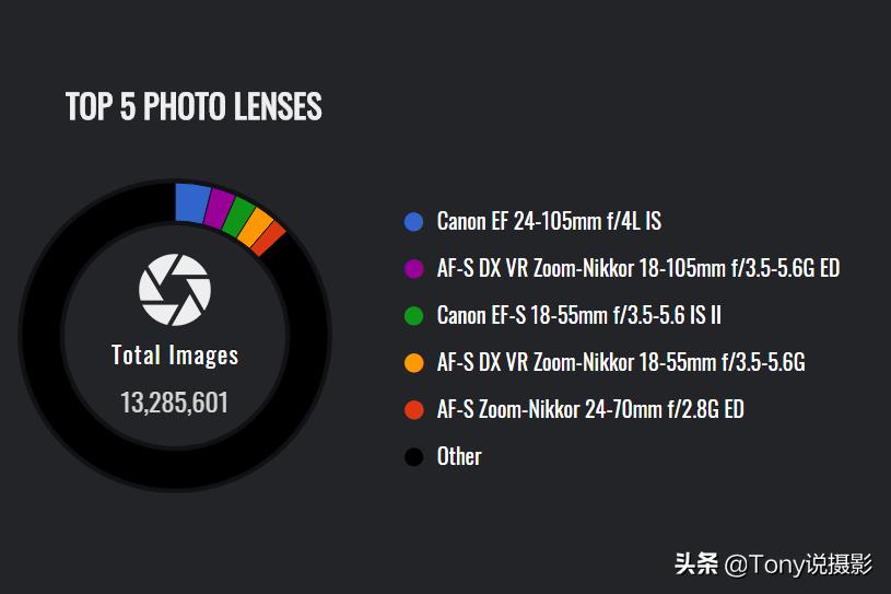 摄影基础知识300例,摄影基础知识100图