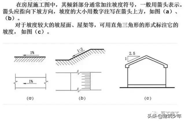工程设计图纸识图入门教程,桥梁工程图纸识图