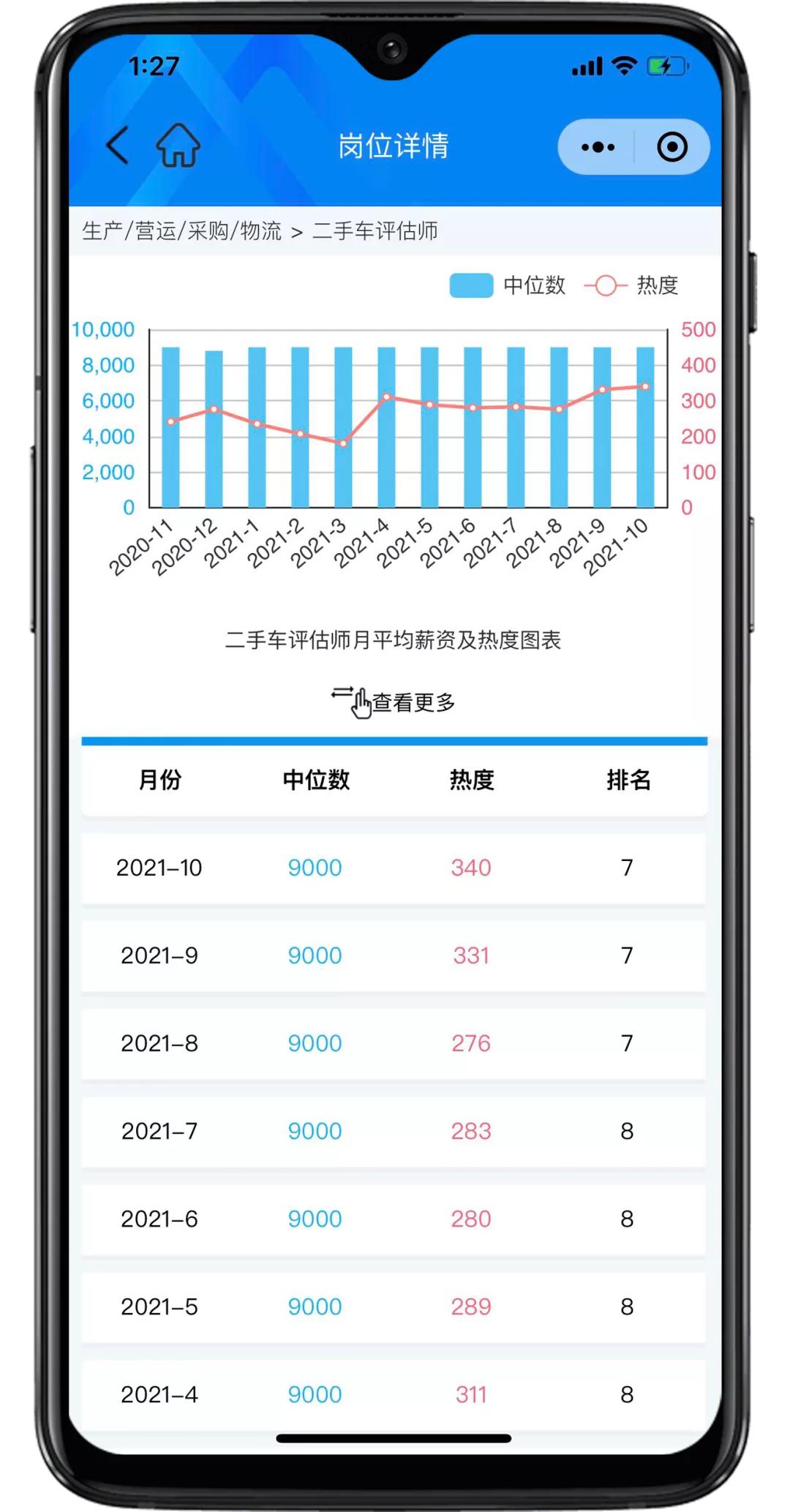 匡世薪酬10月│上海平均月薪过万，双11快递员招聘热度上涨22.87%