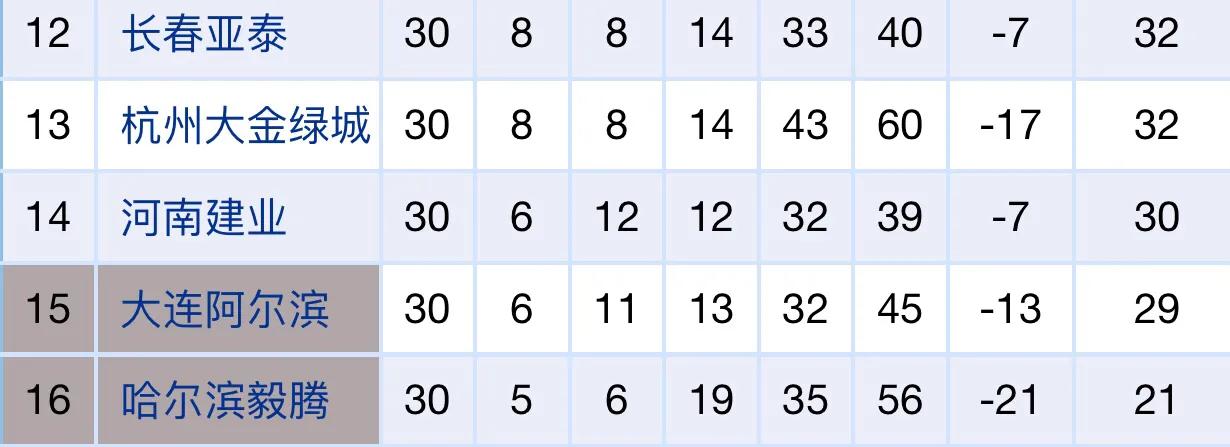 戏说长春亚泰谢幕战上的悲喜剧