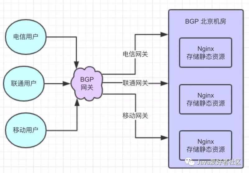 cdn技术详细介绍,cdn开发核心技术是什么