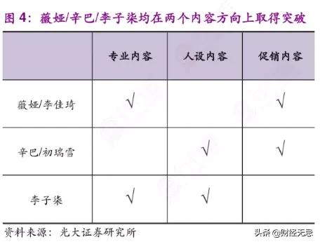老罗对小米的解读,从敌人到朋友
