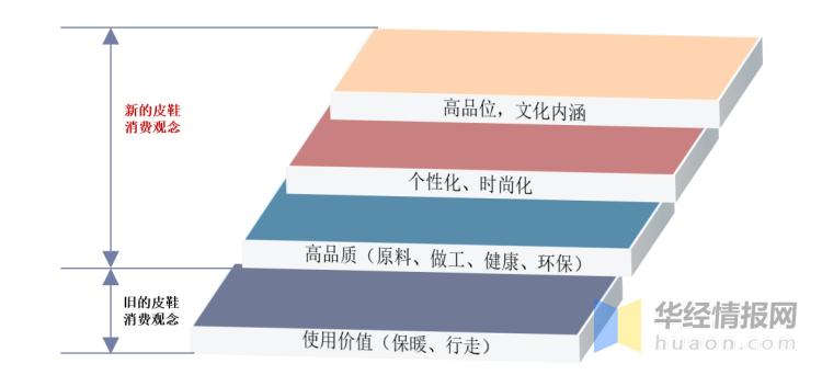 中国皮鞋销量,皮鞋行业未来复合增长率