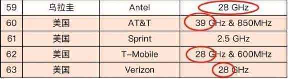 美国5g毫米波天线,美国5g毫米波和厘米波之争
