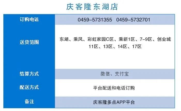 商超配送中心的配送流程,商超同城配送流程