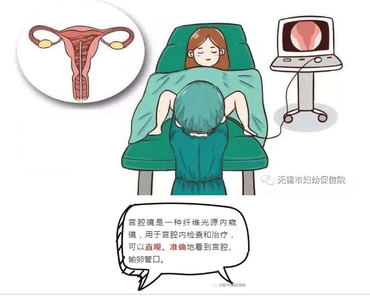 宫腔镜女性的福音先进设备,江西省妇幼保健院无痛宫腔镜