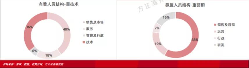 有赞跟微盟哪个贵,有赞和微盟哪个结款快