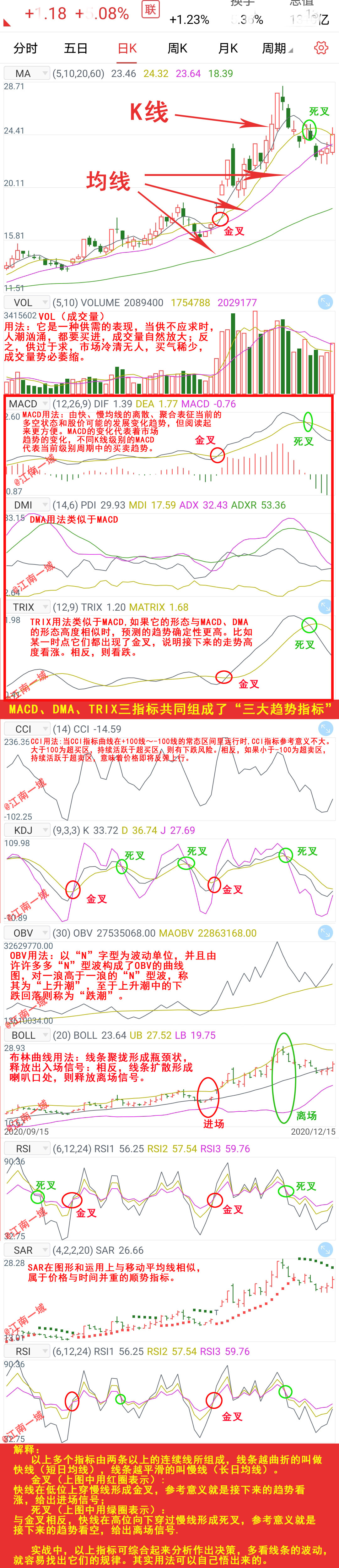 炒股添加技术指标怎么用,炒股智能辅助指标在哪里弄