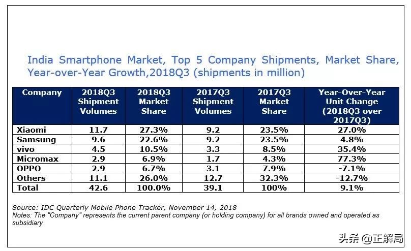 印度国内互联网格局变化,印度互联网未来潜力