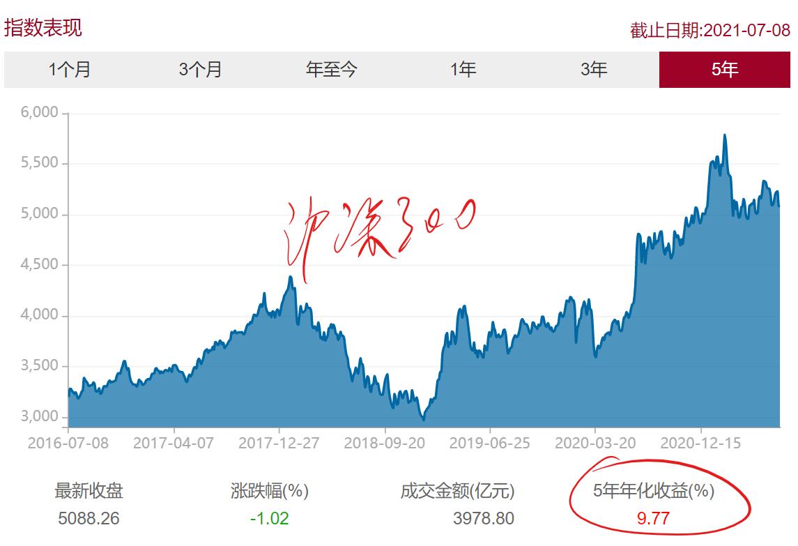 沪深300指数型基金,如何选沪深300指数基金