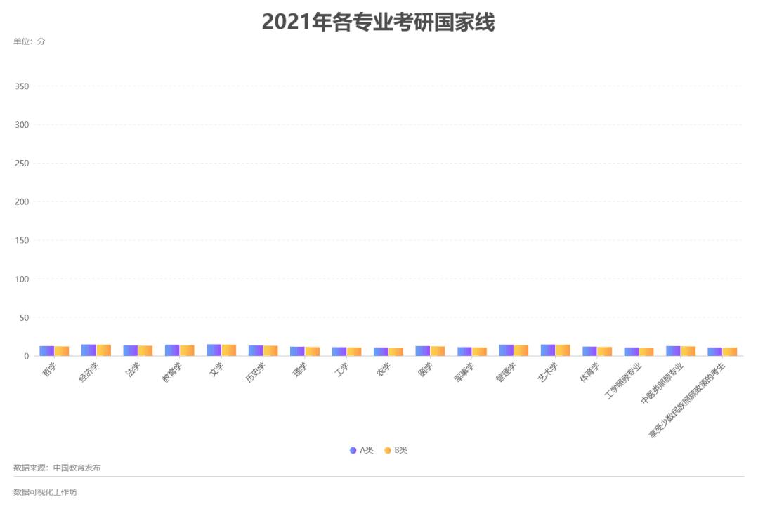 新传考研压分学校,新传考研良心院校