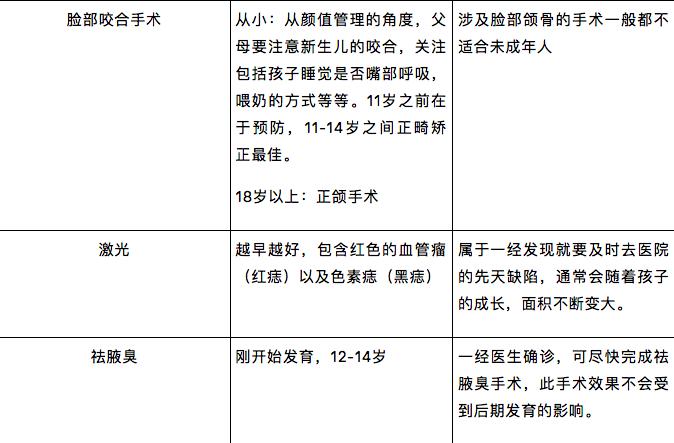 中国整容第一人现状,整容失败中国第一人