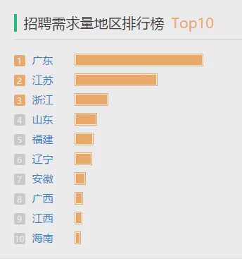 注册暖通工程师考几门,含金量高的高级工程师