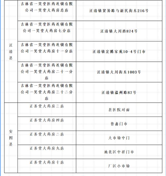延吉市口罩销售点,民权附近药店口罩预约