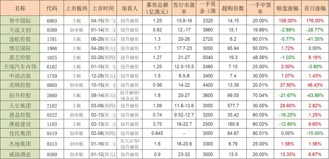 港股打新股靠谱吗,港股打新股的利好和利空