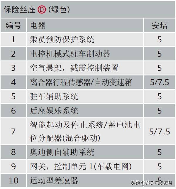 奥迪a4大灯保险丝在哪个位置,奥迪a6远光灯保险丝位置示意图