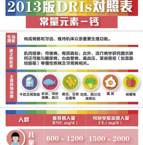 奶粉如何吃才营养更好,奶粉配方越多越好还是越少越好