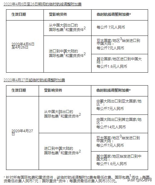 跨境物流费用降价原因是什么,跨境物流行情真实现状如何