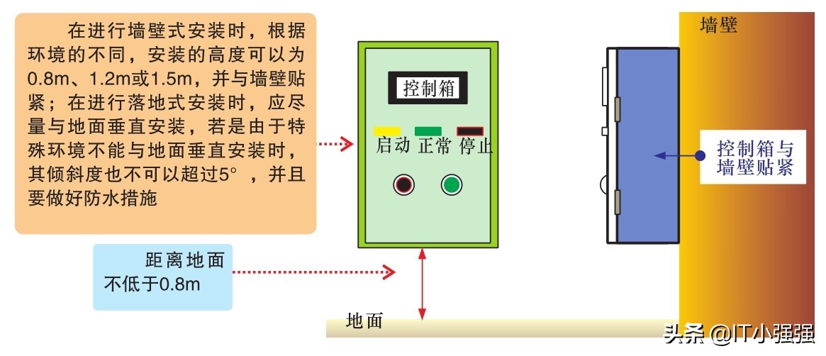 电力拖动安装与调试,电力拖动设计电路图