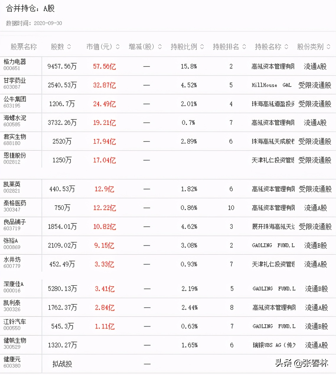 在盘创新高，大佬在行动，以雷霆之势