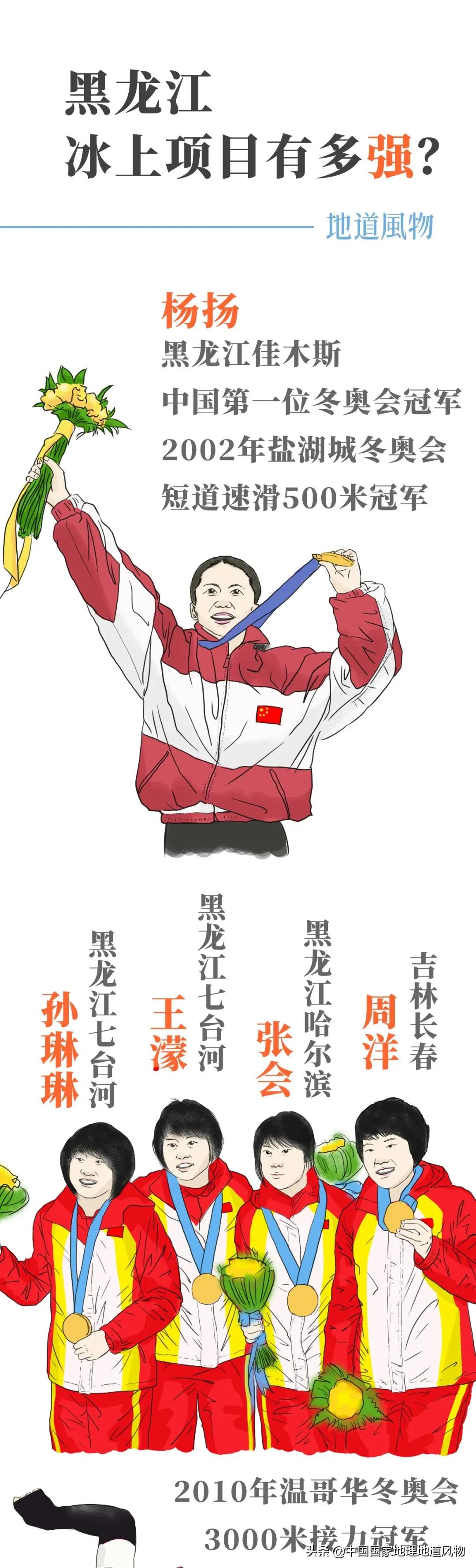 辽宁吉林黑龙江省会分别是哪里,黑龙江和辽宁谁代表东北