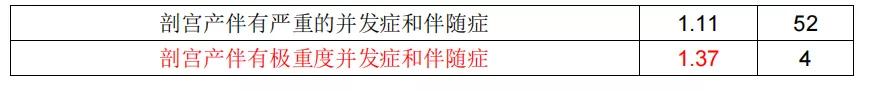 drg收费对产科的影响,产科drg主要诊断原则
