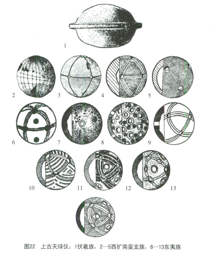 中华文明上古,中华文明伏羲文化