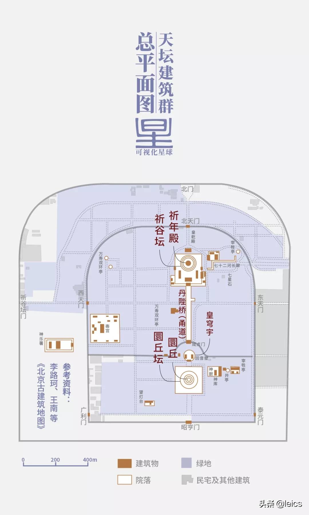北京天坛的建造过程,天坛的修建过程