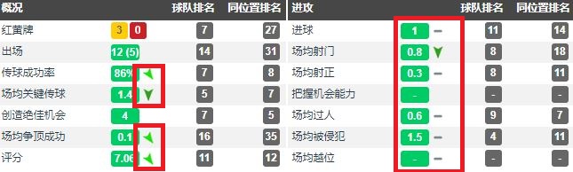 皮尔洛21世纪十大中场,最强后腰皮尔洛