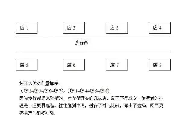 开什么样的店会比较赚钱,怎么把自己的店开起来赚钱
