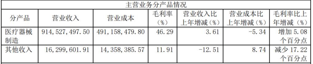 19年财报解读系列（18）万东医疗—阿里美年鱼跃加持的医疗器械