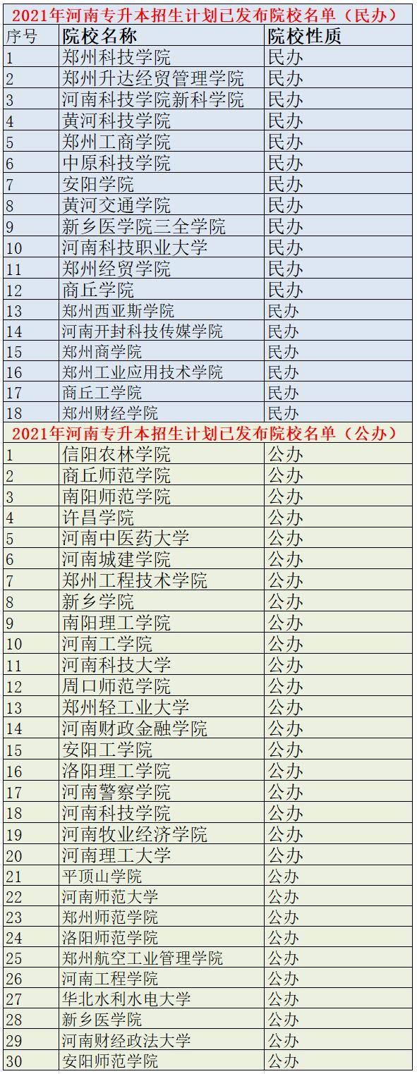 2021年河南专升本学前教育分数线,2021年美术专升本河南录取分数线