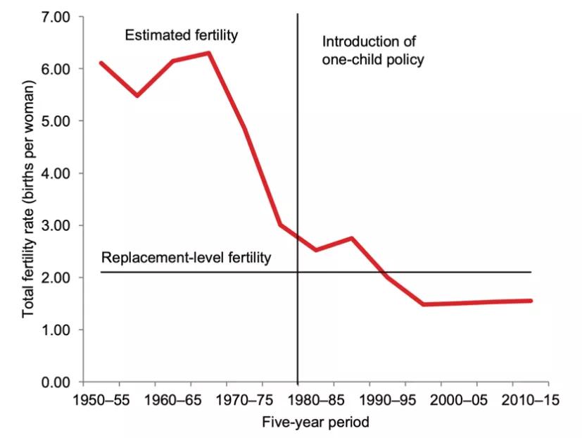放开三孩政策的生育率,放开二孩后生育率怎样