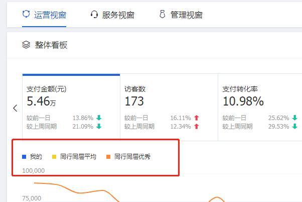 新手淘宝店铺怎么免费推广和引流,淘宝新手开店做不起来