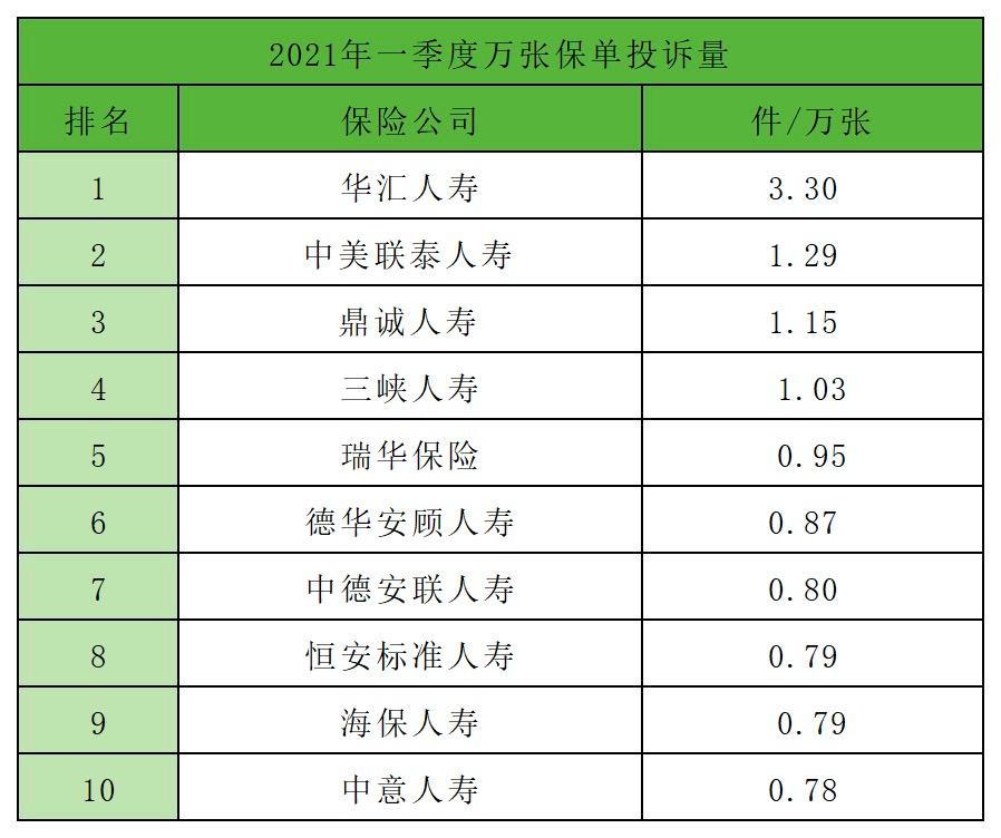 2021年保险公司综合排名前十,2023排名前十的保险公司