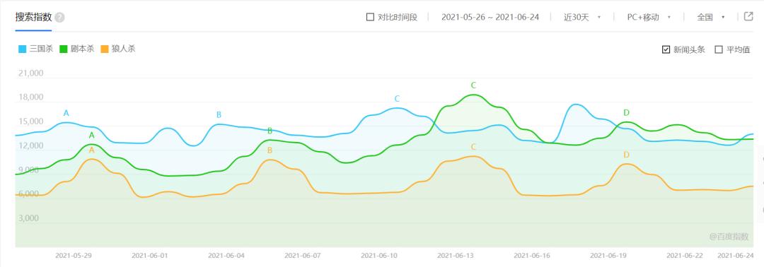 三国杀濒临死亡的状态,三国杀你已经死了