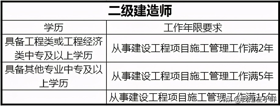 成考专升本考试报名条件,成考专升本入学考试需考什么内容