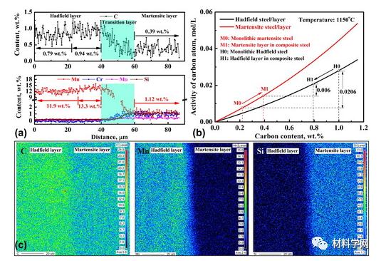 燕山大学开发新材料,燕山大学增材