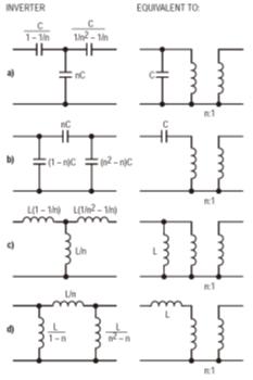 RF功率晶体管的阻抗匹配网络