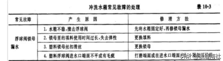 给排水管道日常管理维护,给排水系统维护规范
