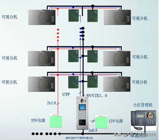 小区智能化系统项目概况,住宅小区智能化包括哪些内容