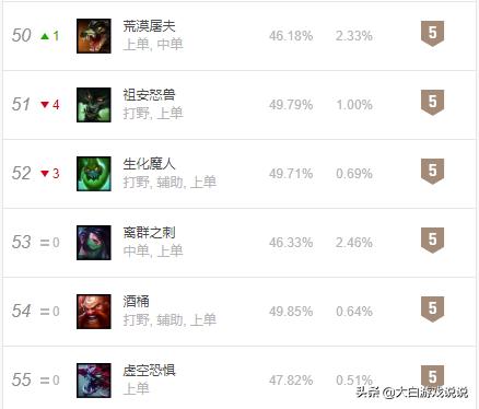 鳄鱼指标详解,数据分析主要指标及分析思路