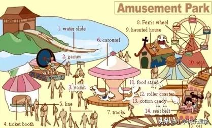 21类生活中常用的英语词汇图！快收藏起来吧