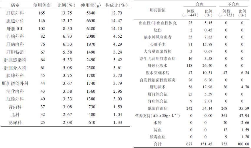 源于人血的“救命药”行业，了解下？