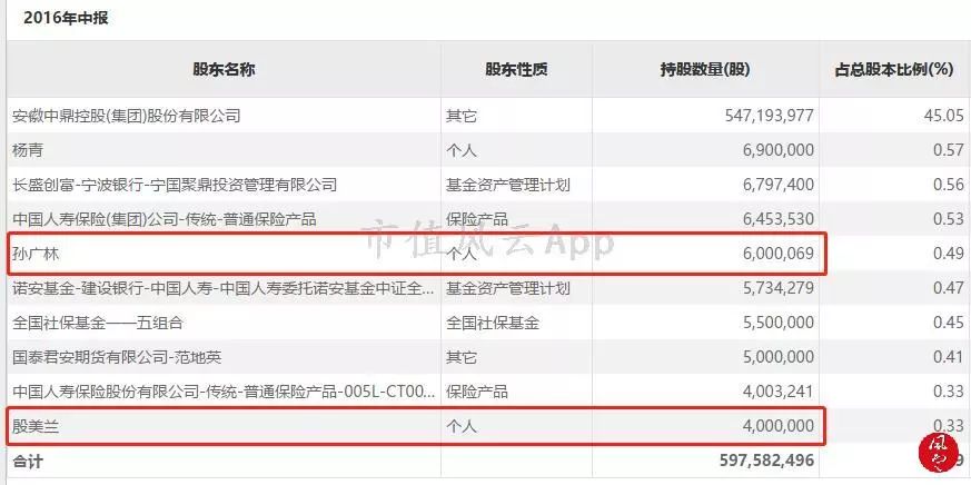 人气妖股龙虎榜复盘,龙虎榜风云复盘视频