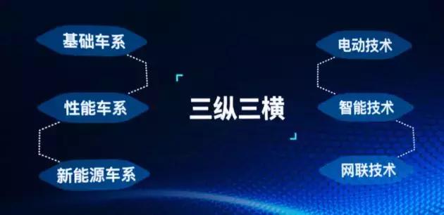 北京现代4s现在购车有什么活动,北京现代买车哪月最优惠